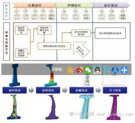 中國(guó)汽研汽車輕量化工程技術(shù)研究中心 構(gòu)筑核心技術(shù)，賦能產(chǎn)業(yè)發(fā)展