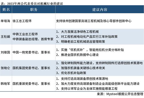 2023全國兩會中的機(jī)械聲音 聚焦工程和技術(shù)研究與試驗發(fā)展新機(jī)遇